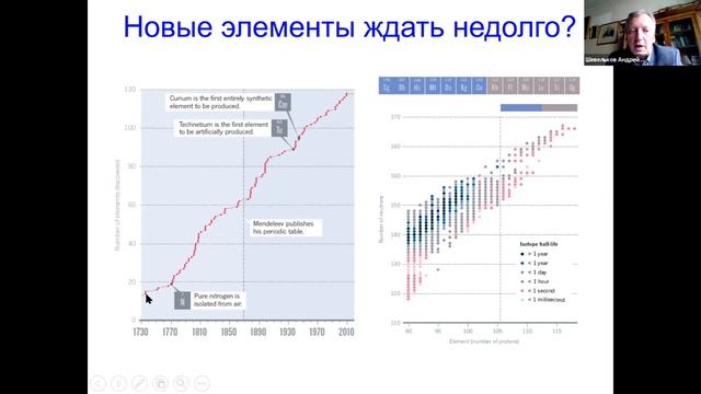 Шевельков А.В. От периодического закона к неорганической химии XXI века. смотреть онлайн
