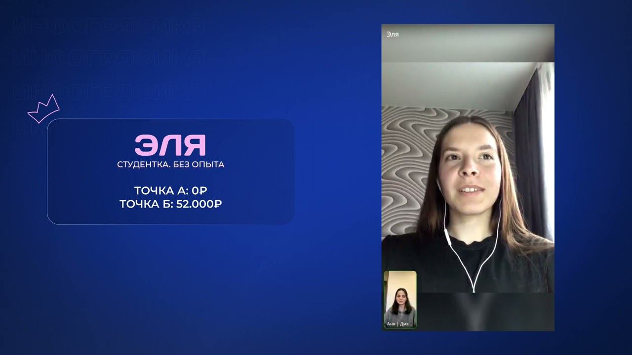 Кейс: от 0 до 52.000 на инфографике смотреть онлайн