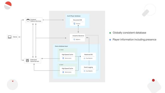 Solve for Application's Growing Demands with Right Database Platform смотреть онлайн
