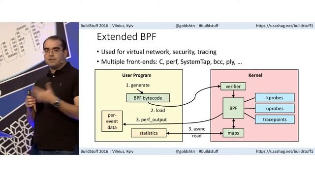 Sasha Goldshtein - Modern Linux Tracing Landscape смотреть онлайн