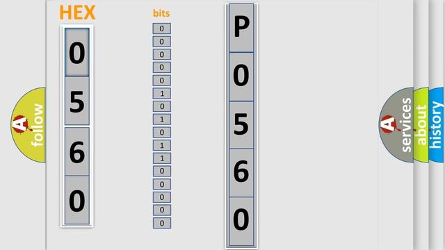 DTC Alfa-Romeo P0560-1C Short Explanation смотреть онлайн