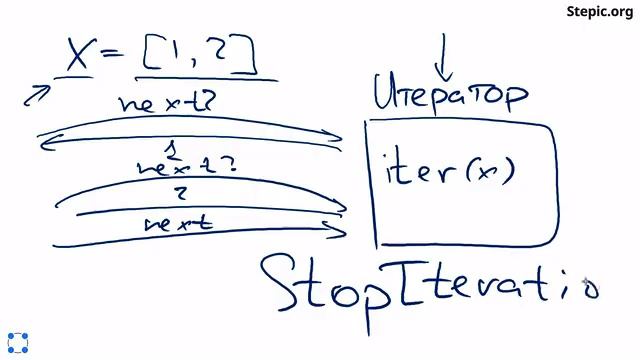 Python: основы и применение / Итераторы и генераторы (шаг 1) смотреть онлайн