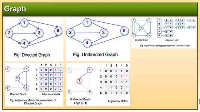 Data Structure 01 Using Dynamic Arrays смотреть онлайн