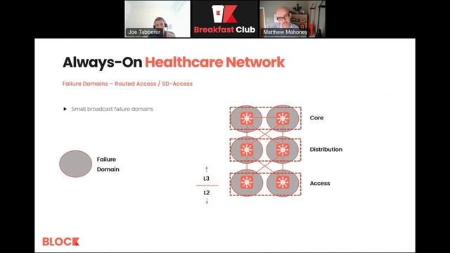 Designing the Always On Healthcare Network смотреть онлайн