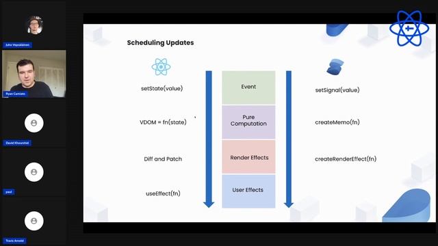 RF21 – Ryan Carniato – SolidJS - Reactive JSX смотреть онлайн