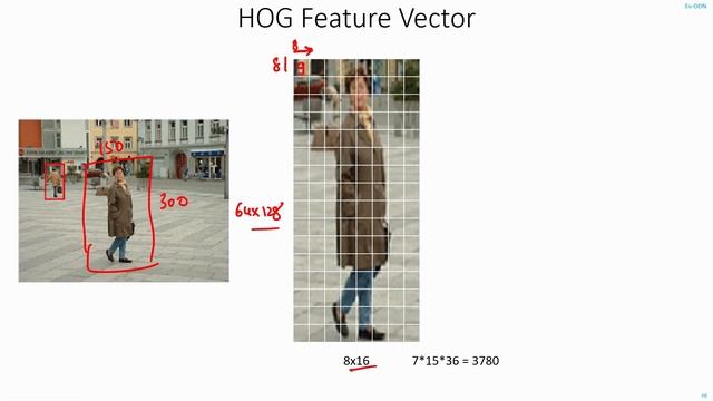C34 | HOG Feature Vector Calculation | Computer Vision | Object Detection | EvODN смотреть онлайн