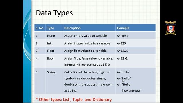 Grade-11 l Computer Science l Elementary Concepts of Python Part-2 l Variables and Data Types смотреть онлайн