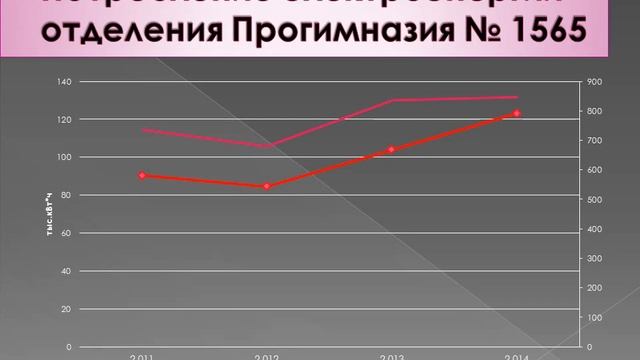 Ежегодная "Ярмарка идей" в начальной школе. Детское творчество. ГБОУ Гимназия "Свиблово" смотреть онлайн