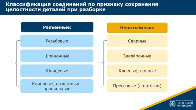 5.1. Классификация резьбовых соединений смотреть онлайн