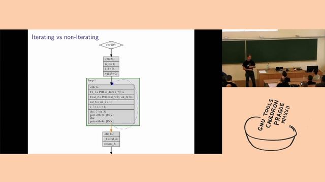 Value Numbering in GCC - GNU Tools Cauldron 2022 смотреть онлайн