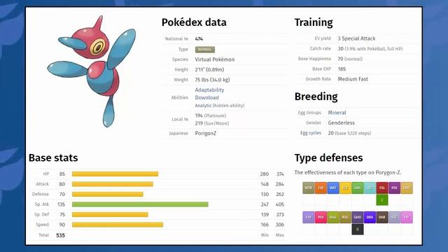 Who Are The Best Pokemon To Use For The Battle Tree In Pokemon Sun And Moon? смотреть онлайн