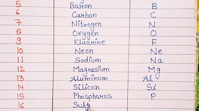 Atomic number 1to 30, Elements & Symbols. chemistry elements & symbols (Part-1) смотреть онлайн