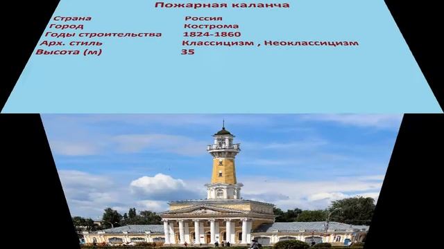 Пожарная каланча (Кострома) смотреть онлайн