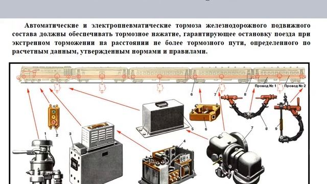ПТЭ Приложение №5. 15 Автоматические тормоза. смотреть онлайн