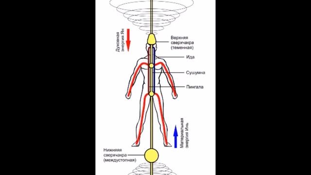 Как защититься от сглаза смотреть онлайн