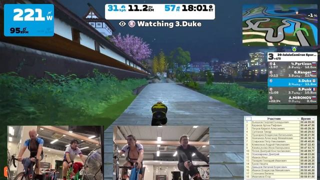 Велогонка CYBERPUNK Этап 1. Челябинск. 6 заезд