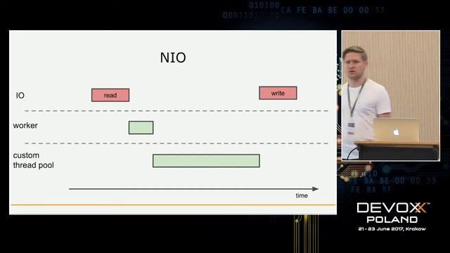 HTTP Servers: the fundament of microservices by Adam Dubiel смотреть онлайн