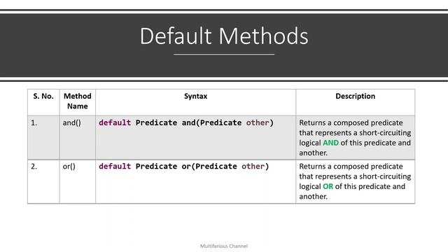 Predicate Functional Interface | Part 3 | Understanding Predicate Default And Static methods смотреть онлайн