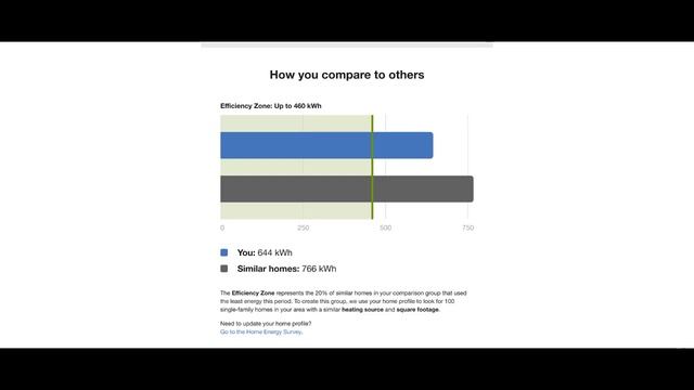 Oracle Utilities Opower 21C Home Energy Reports v3 - Limited Income Reports for Print and Email смотреть онлайн