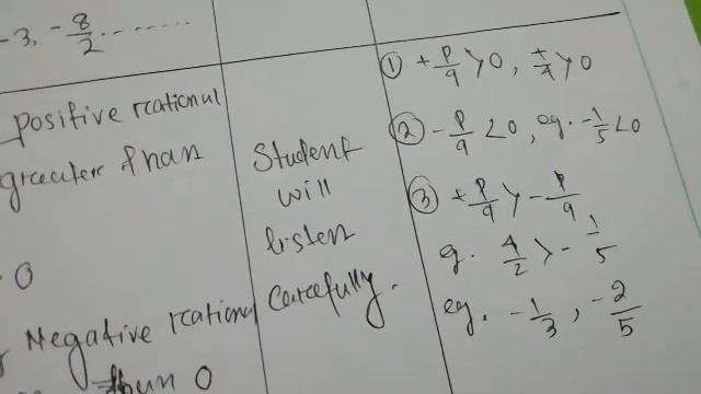 Math lesson plan class 8 смотреть онлайн
