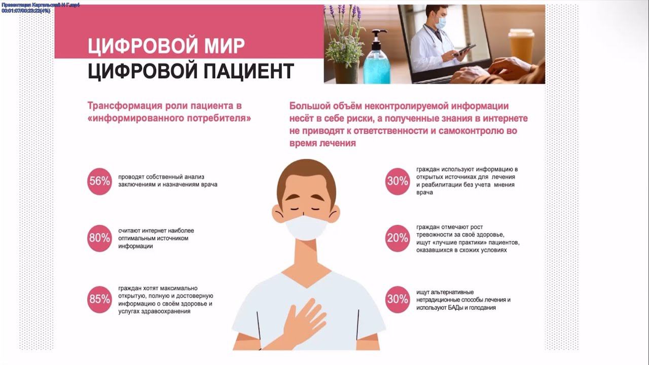 ЦИФРОВОЙ МИР. ЦИФРОВОЙ ПАЦИЕНТ.