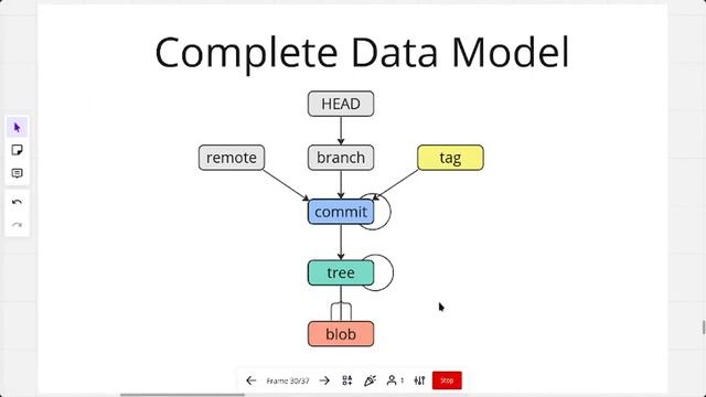 Git Internals | Refs (Arabic) смотреть онлайн