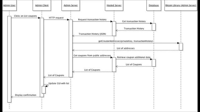 BitCoupon #2.1 Sprint 2 Day 14 Functional walkthrough смотреть онлайн