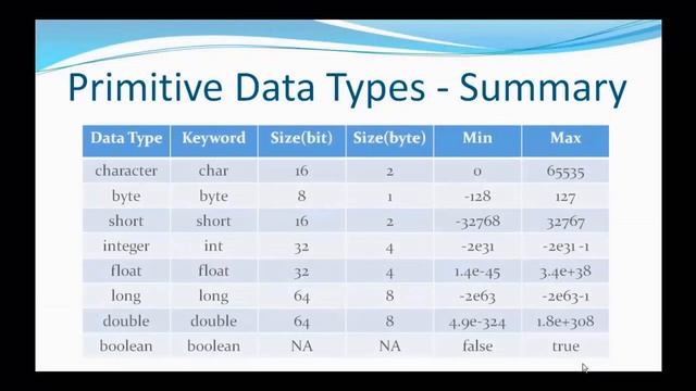 Java Bangla tutorial- 05 - Variable & Data Type (Theoretical) смотреть онлайн