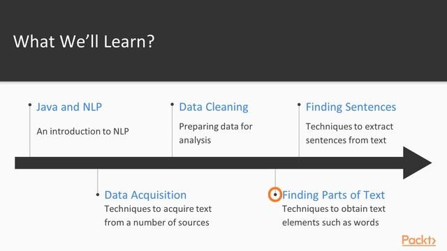 Getting Started with Natural Language Processing in Java : The Course Overview | packtpub.com смотреть онлайн
