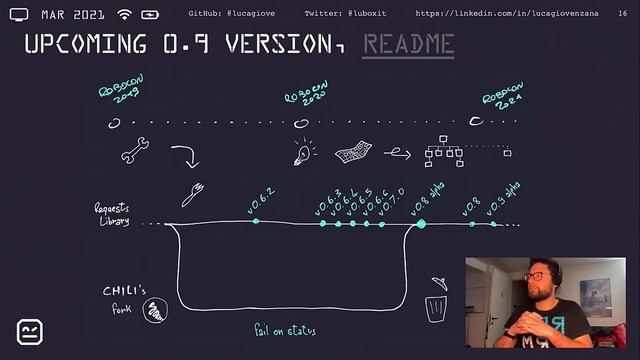 RoboCon 2021 - 1.07 WHAT'S NEW IN REQUESTSLIBRARY 0.9 (Luca Giovenzana) смотреть онлайн