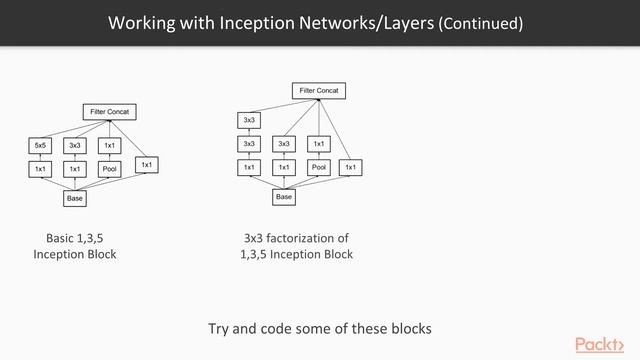 Mastering Keras : Working with Inception Networks/Layers | packtpub.com смотреть онлайн