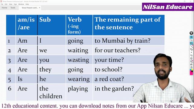 Tense Part-2 | English होईल एकदम सोपे| Nilesh wankhade sir смотреть онлайн