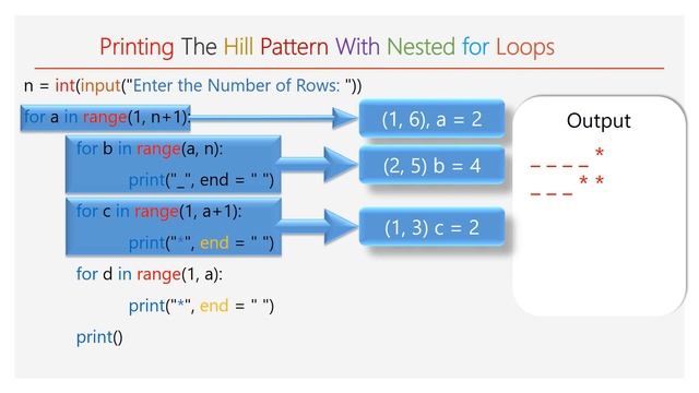 #6 Hill-1 Pattern using Python смотреть онлайн