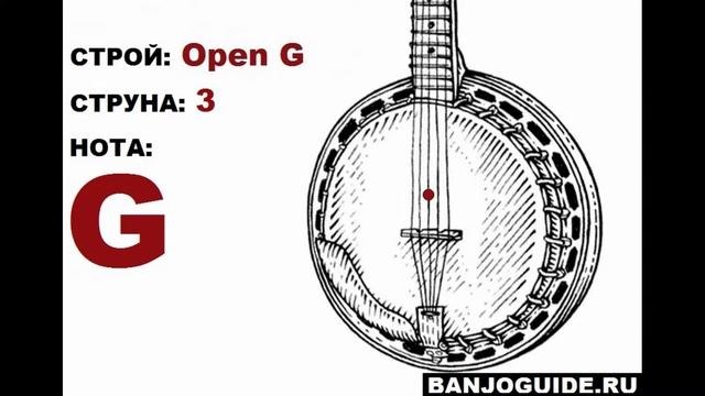Банджо тюнер - строй Open G смотреть онлайн