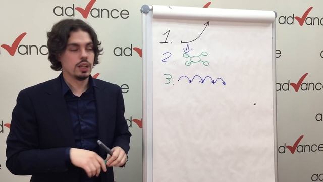 Алгоритм повышения своей стоимости на рынке труда. Бонус-видео для всех участников нашего вебинара смотреть онлайн