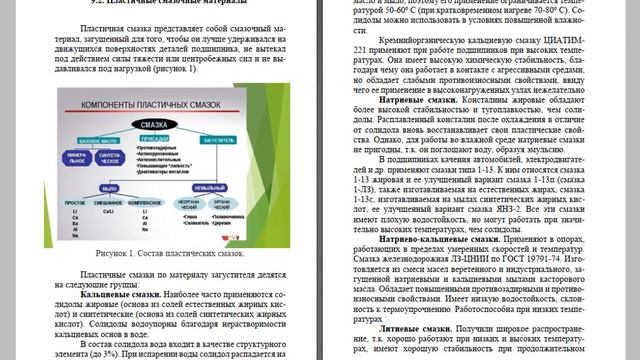 Книга «Подшипники качения. Основные сведения» смотреть онлайн