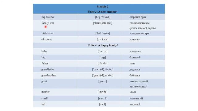 Unit 3: A New Member! Spotlight 3