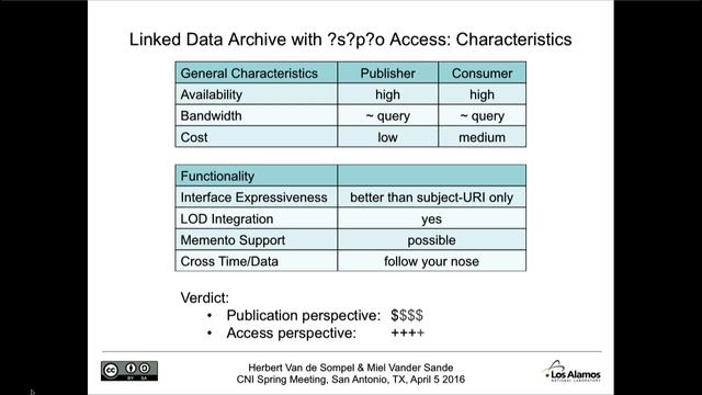 Access to DBpedia Versions using Memento and Triple Pattern Fragments смотреть онлайн