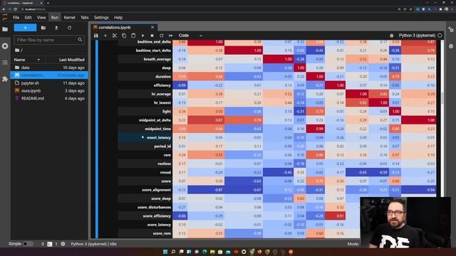 Oura Ring Data Correlations | Data Science | Data Exploration | Pandas Dataframe смотреть онлайн