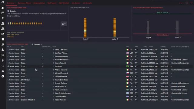How to Scout in Football Manager 2016! How to increase knowledge & find the best regens! смотреть онлайн