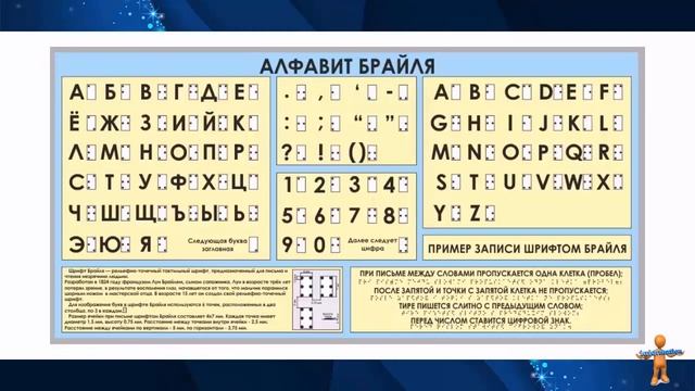УРОК 1. Информация и данные (6 класс) смотреть онлайн