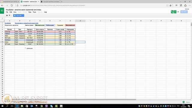 Incubator. Анализ всех проектов системы. Аналитическая таблица. смотреть онлайн