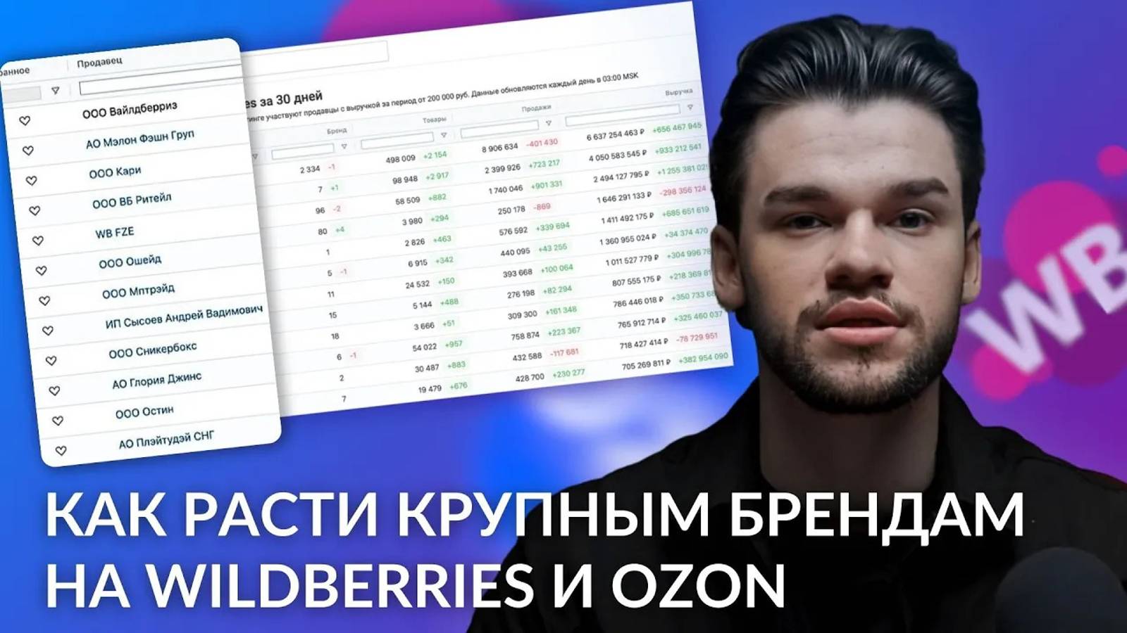 Внешняя реклама на Вайлдберриз и Озон