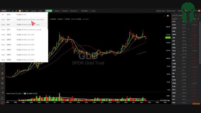 STOCKS RALLY THROUGH KEY LEVELS[LIVE] смотреть онлайн