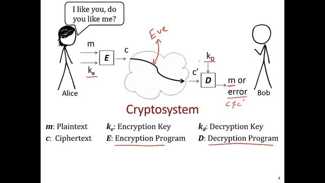 Cryptography 101 - The Basics смотреть онлайн
