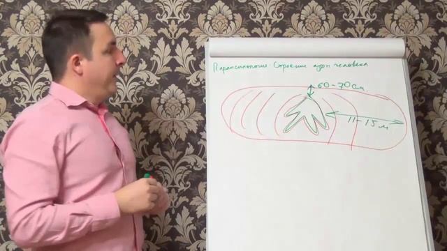 Евгений Грин — Парапсихология — Строение ауры человека смотреть онлайн