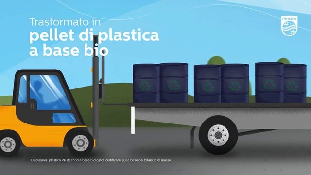 Set colazione sostenibile Eco Conscious Edition | Philips смотреть онлайн