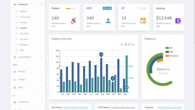 Voicex - Bootstrap Admin Dashboard Template смотреть онлайн