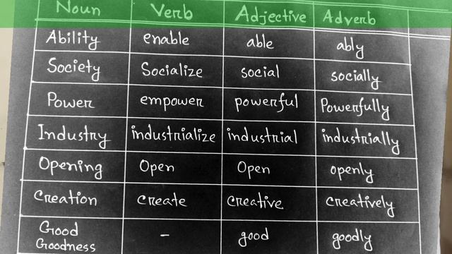 #Suffix#Prefix#details#English grammar# смотреть онлайн