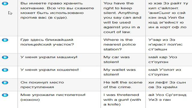 Чрезвычайные ситуации по-английски смотреть онлайн